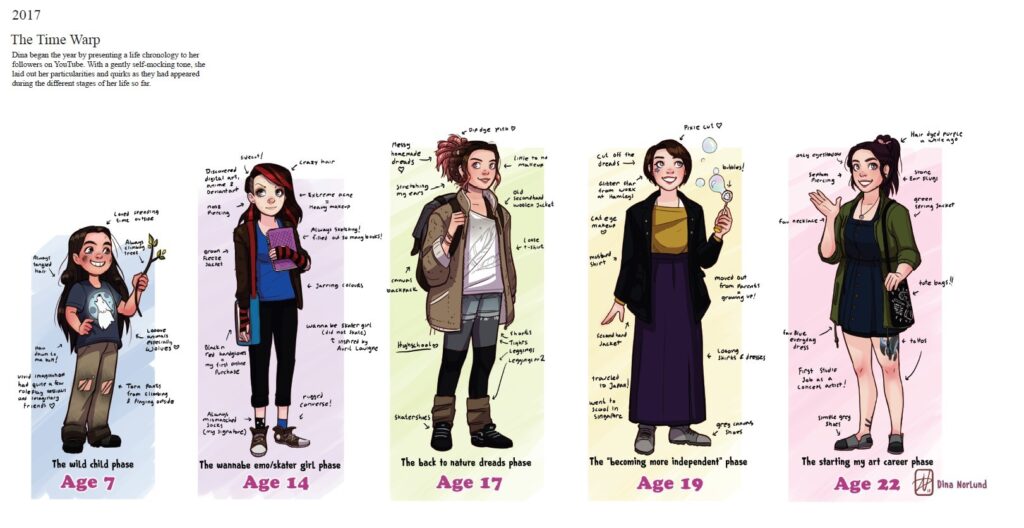 life chronology p442 443